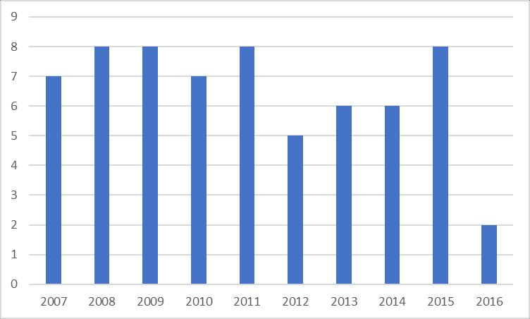 Közgyógyellátottak száma (fő) 3.