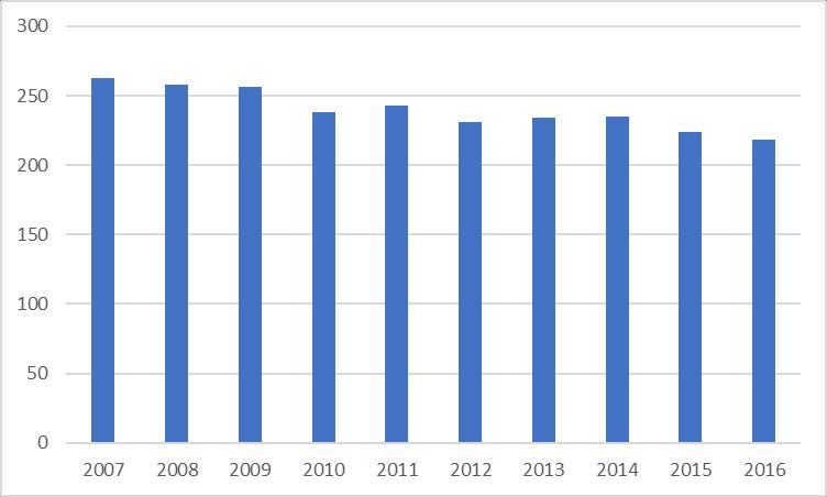 Lakónépesség Az állandó népesség (érvényes lakóhellyel és érvényes tartózkodási hellyel rendelkezett az adott településen) alakulása változatos képet alkot.