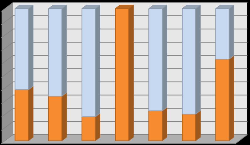 nyelvi előkészítő évvel 6, 8 osztályos középiskola, kéttannyelvű gimnázium szakközépiskola Nappali 36% 29