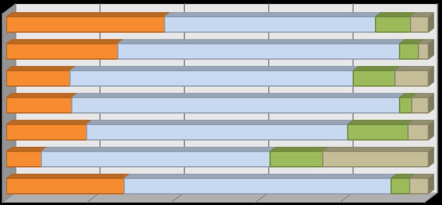 A jelenleg, tanulmányaik mellett is dolgozó hallgatók nagy többsége elsősorban főfoglalkozású dolgozónak tekinti magát, aki tanul is a munkája mellett (88,8%), míg az önmagukat inkább diáknak