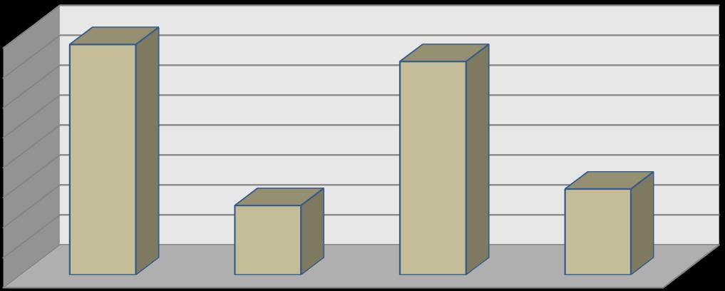 Frissdiplomás nettó keresetének becslése Elvárt frissdiplomás nettó kereset Mean Median Módusz Mean Median Módusz