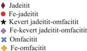 (2003) alapján MIH-1276 jadeitit Almásneszmély Fe-jadeitit Bakonypéterd