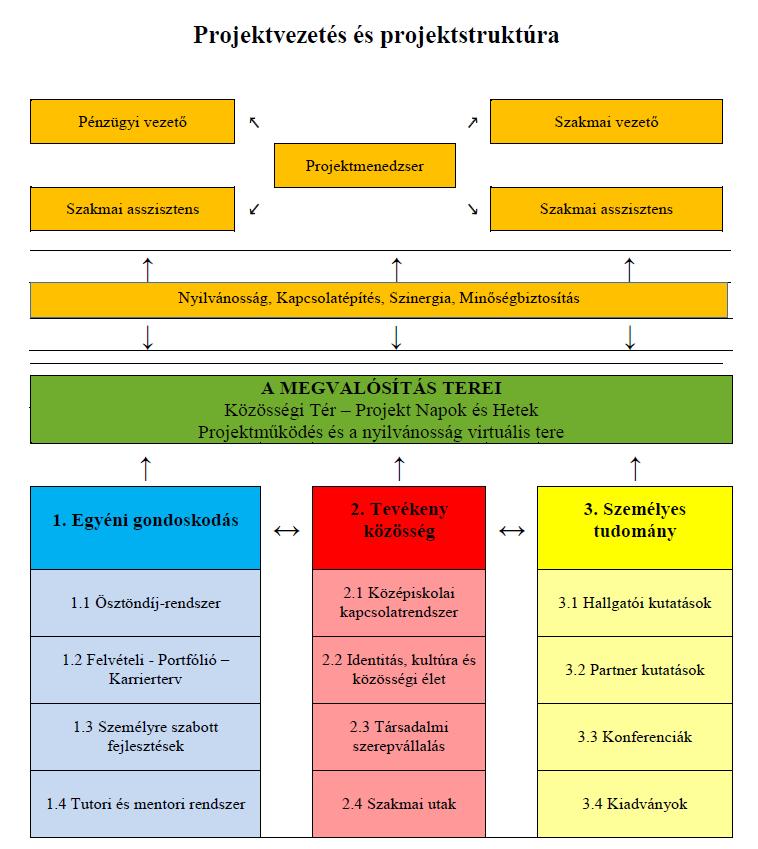 Bevezető Jelen dokumentum az EFOP 3.4.1. 15-2015-00009 kódszámú, TESZ-WHSZ projekt elemeinek fejlesztési terveit tartalmazza.