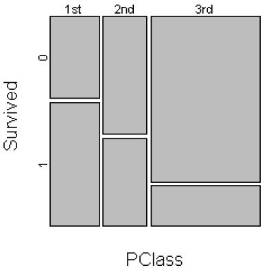 MOSAIC PLOT John Hartigan, Beat Kleiner: Mosaics for contingency tables.