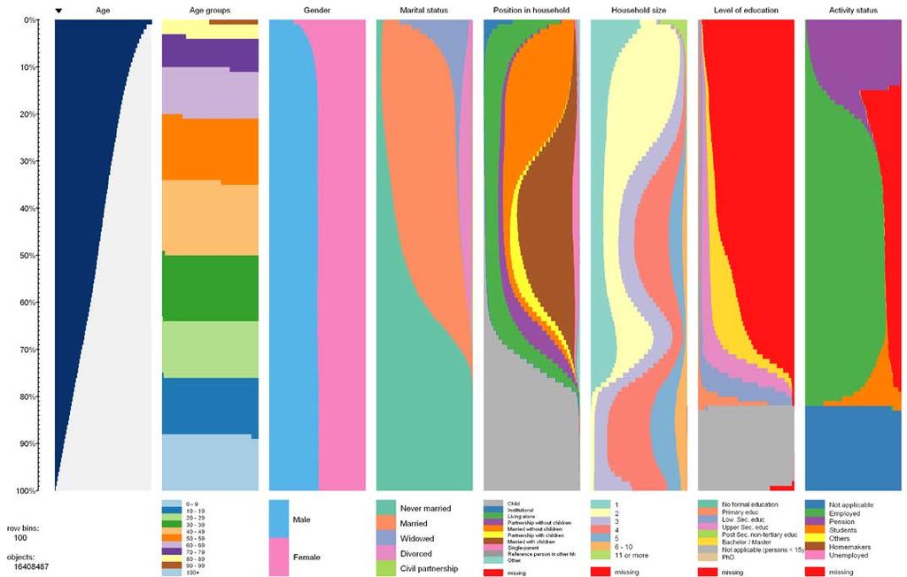 TABLEPLOTS Unwin kutatócsoport (2006) Tannekes et al.