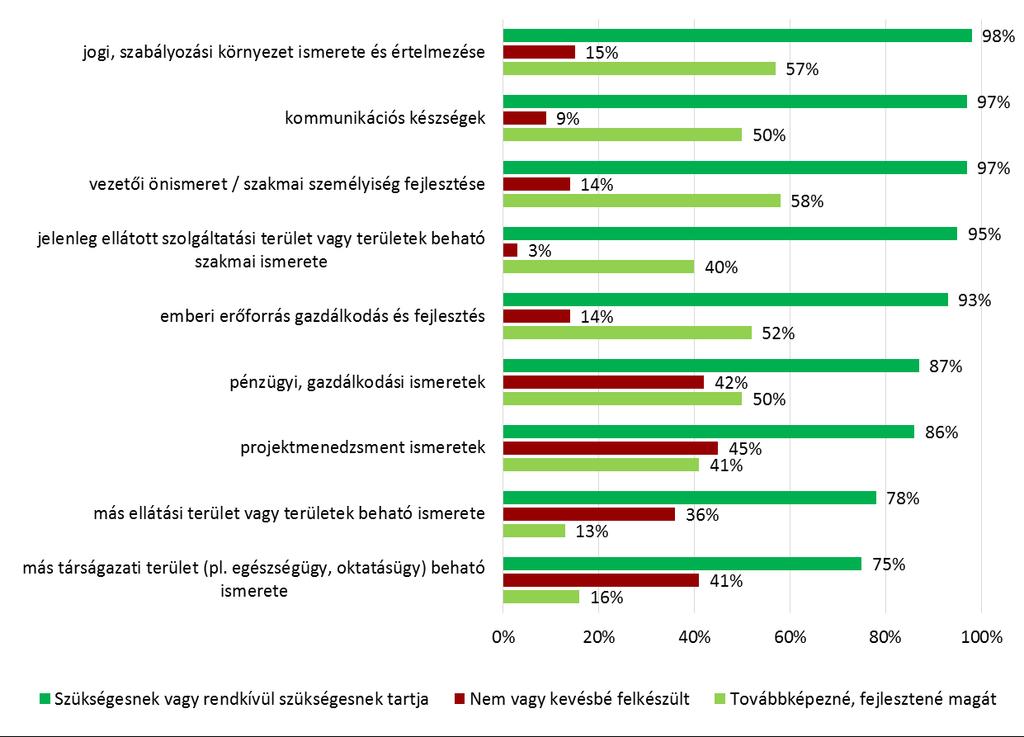 MILYEN ISMERETEKRE VAN SZÜKSÉGE A VEZETŐNEK?