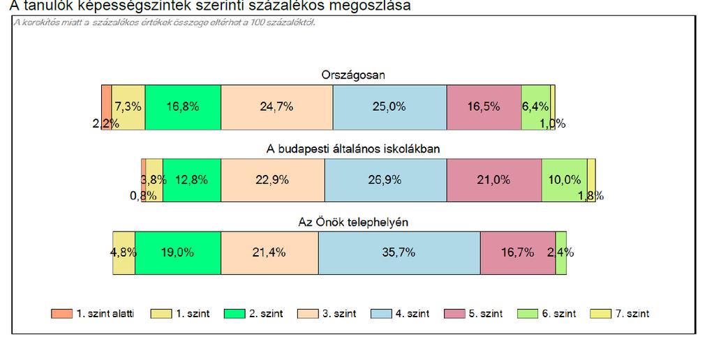 23,8% azoknak a tanulóknak az aránya