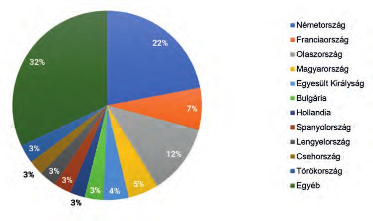 2016-os évben a következők voltak (6.