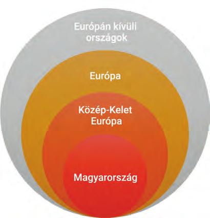 Az Ország- és vállalati branding (márkaépítés) hatékonyságának mérése történhet egyfelől az országokkal kapcsolatos érzékelések és sztereotípiák, másfelől pedig a fentiekhez hasonló, országokat