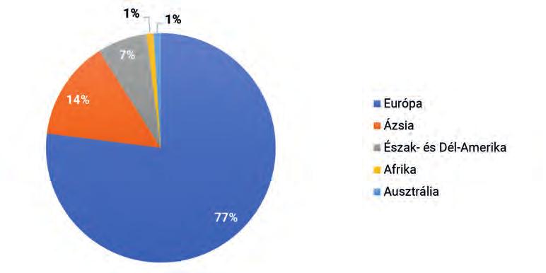 Egyesült Királyságból. A további látogatók aránya a következőképpen oszlott meg: Ázsia 14 százalék, Amerika 7 százalék, Afrika és Ausztrália 1-1 százalék.