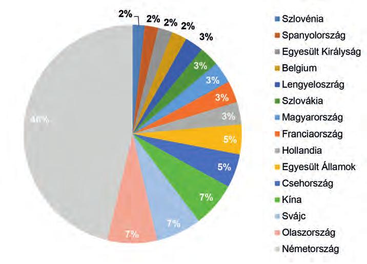 Ausztria tehát aktívan részt vesz a nemzetközi kereskedelemben.