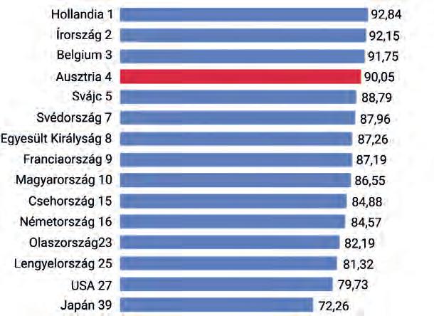 az importtól is.