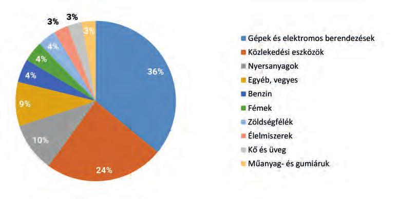 1. ábra 1 Mexikó külkereskedelmi egyenlegének alakulása 2006 és 2016 KÖzÖTT