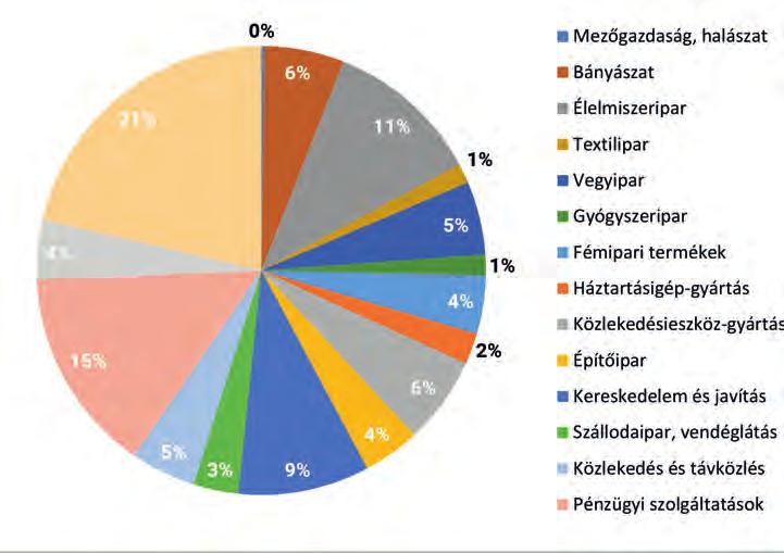 12. ábra 14 Közvetlen külföldi tőkebefektetések állományának megoszlása Mexikóban 2015-ben (százalék) A mexikói vállalatok legjelentősebb célországai külföldi közvetlen tőkebefektetés tekintetében