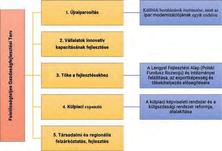 Az ország hosszú távú, stabil felzárkózási folyamata mellett az infrastruktúra fejlesztése, vagyis a telekommunikáció és a digitális felzárkózás is elengedhetetlen feltételei voltak a fejlődésnek.