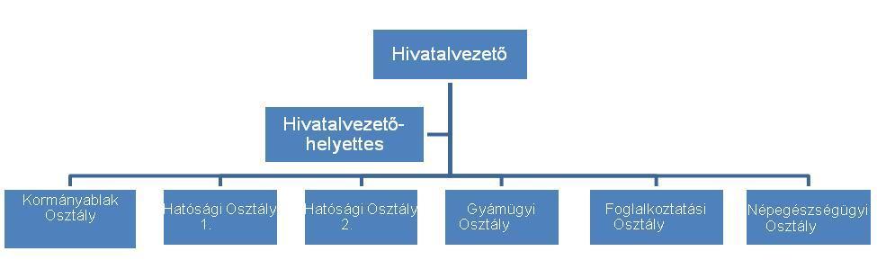 Budapest főváros kormányhivatala xiii kerületi hivatala egészségbiztosítási hatósági főosztály