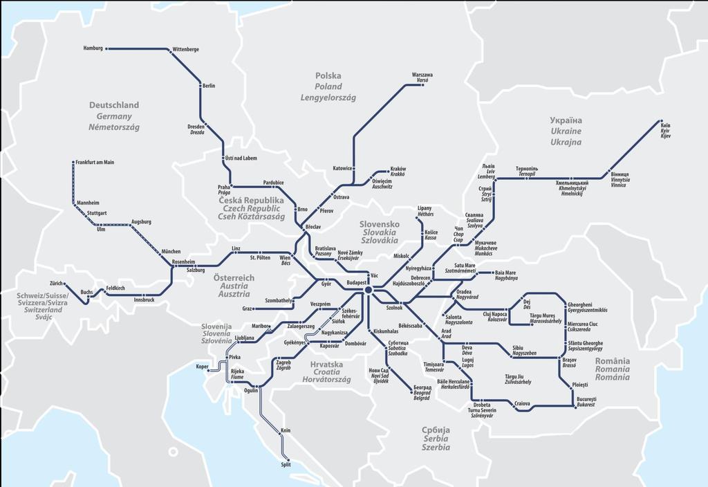 Nemzetközi hálózat a MÁV-START szerepe az EU vasúti közlekedésében Közvetlen távolsági vonatok Európa nagyvárosaiba Kishatárforgalmi járatok Versenyképes SparSchiene