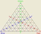 Képlettel: C mintaszín = R(R) + G(G) + B(B) * A három szín akkor független egymástól, ha egyik sem hozható létre a másik kett keverékeként.