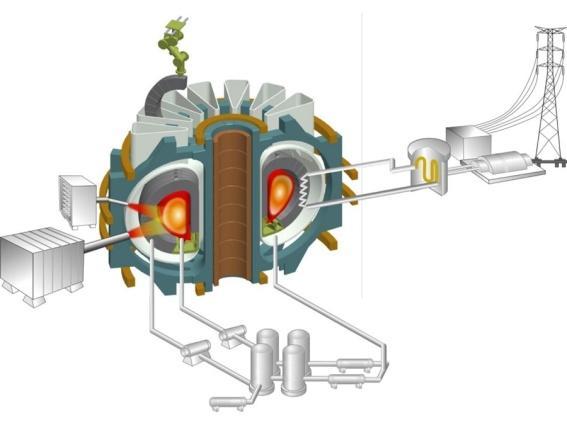 Európai fúziós kutatások ITER tokamak Fusion Roadmap Cadarache, Franciaország