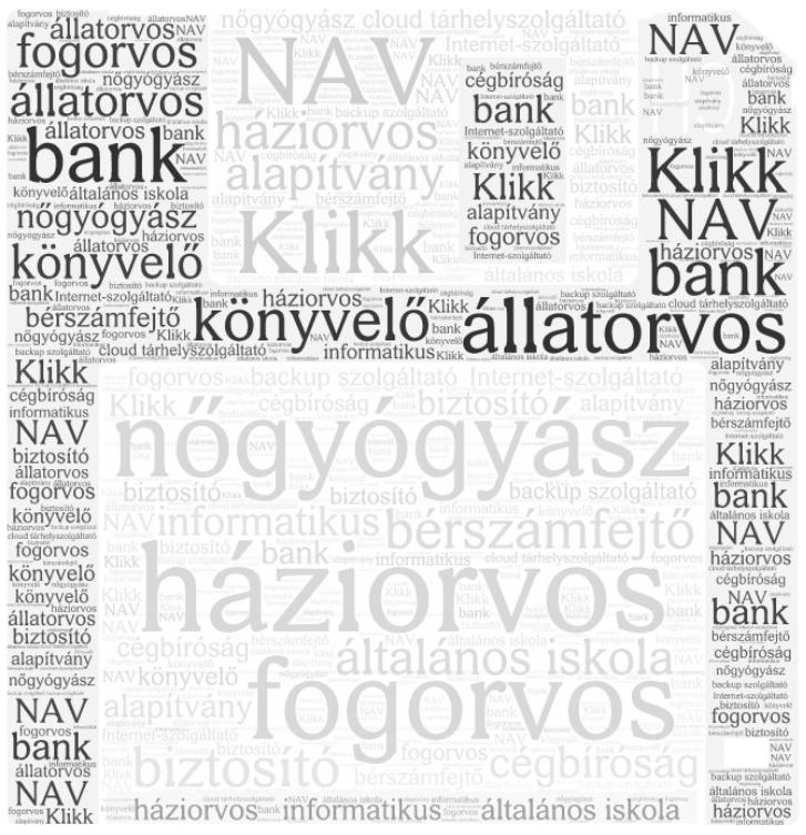 Adatkezelő? Adatfeldolgozó?