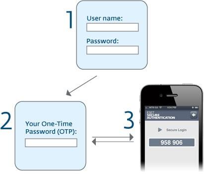GDPR Felkészülés ESET Secure Authentication (ESA) MIT OLD MEG?