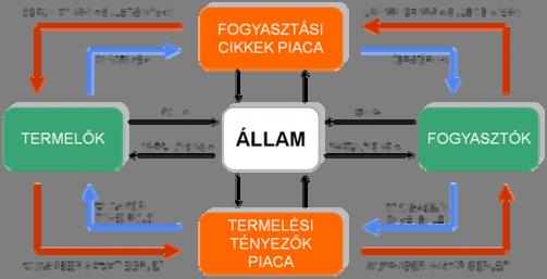 II. ÜZLET ÉS JOG II.1 A piac működése A.