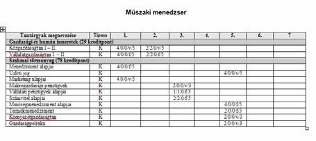 II. ÜZLET ÉS JOG II.1 A piac működése, az állam szerepe E.) Amit erről más tárgyak keretében már megtanulhattak.