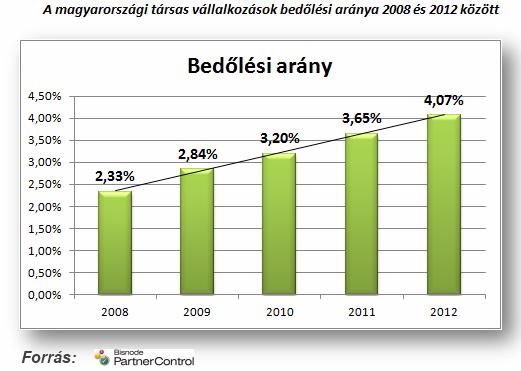 I.2 Bedőlésre ítélve? A.