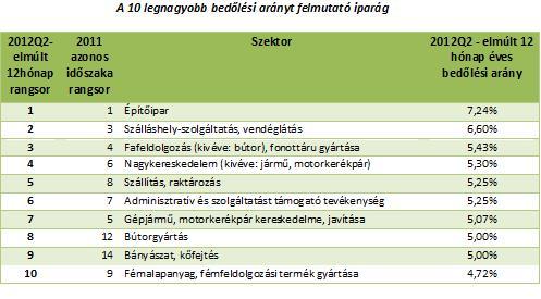 I.2 Bedőlésre ítélve? C.