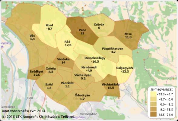 A település vándorlási egyenlege kedvezőtlen, 2014-ben -8,7 ezreléket regisztráltak (14. ábra), amely kedvezőtlenebb a megyei és járási értékeknél.