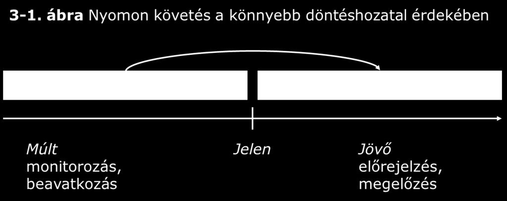 "mi a követelmény, a GS1 Nyomonkövetési Szabvány (GTS) segítséget nyújt a cégeknek és a szervezeteknek, hogy megértsék, "hogyan" teljesíthetik ezeket a követelményeket a szabványosított