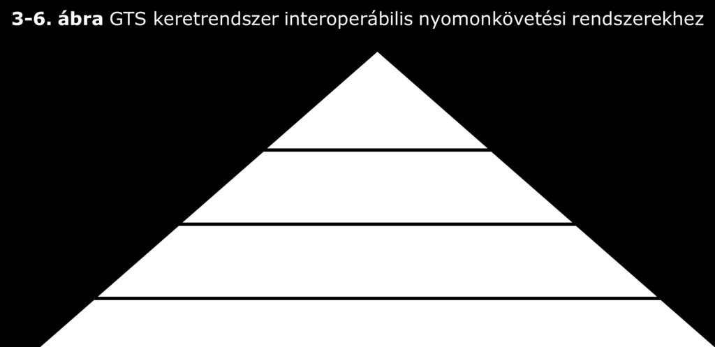 3 Nyomonkövetési adatok és nyomonkövetési rendszerek Ez a fejezet keretet nyújt a GS1 szabványrendszeren alapuló interoperábilis nyomonkövetési rendszerek létrehozásához.