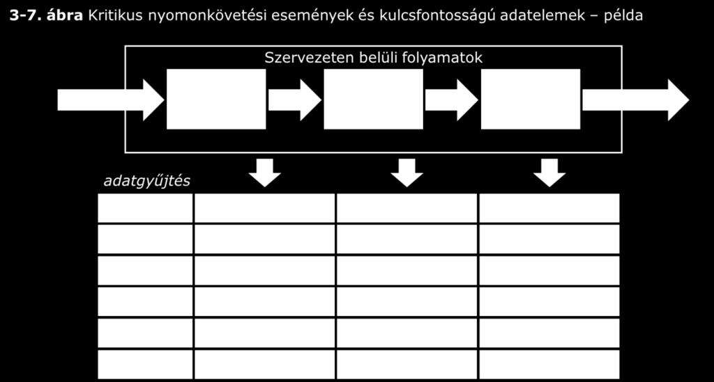 A végponttól végpontig terjedő ellátási lánc nyomon követése kiterjeszti a szervezet felelősségét, hogy magába foglalja az adatcserét bármelyik vállalkozás külső kapcsolatain (lásd a 3.3.2 fejezetet).