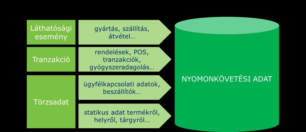 3.3.4.1 A nyomonkövetési adatok pontossága A nyomonkövetési adatok pontosságát két fő dimenzió határozza meg: 1.