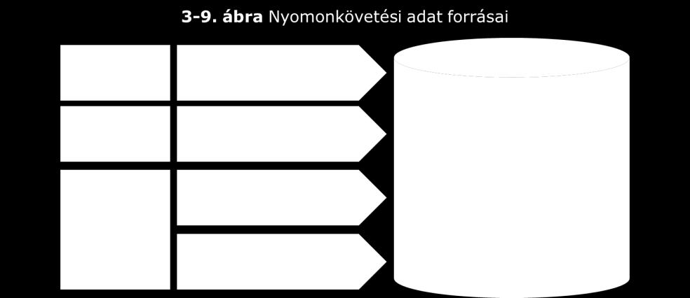 A nyomonkövetési adatok feljegyzésének részletessége.