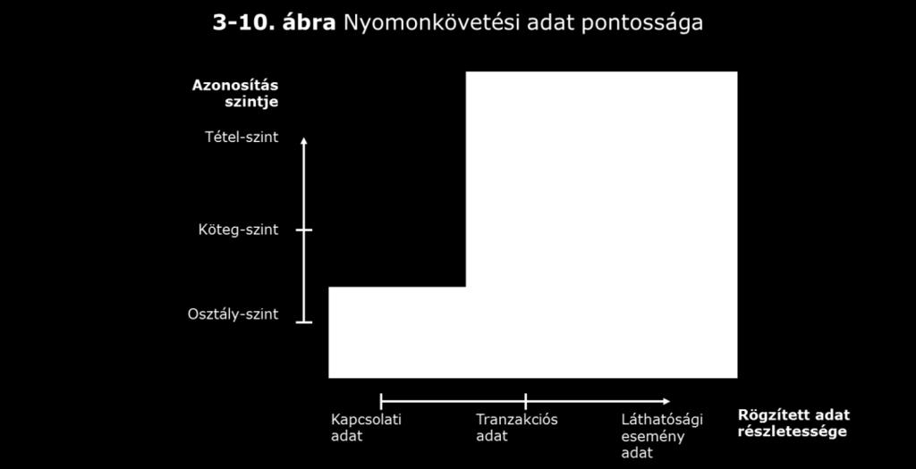 ábrán látható, a legalacsonyabb pontosságú kombinációk segítenek az átláthatóság biztosításában, amely a nyomon követés alapja.