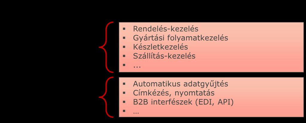 szervezetükön belül, megosszák ezeket a láthatósági adatokat az upstream és a downstream felekkel, hogy hozzájáruljanak a végponttól végpontig tartó ellátási lánc nyomon követéséhez.