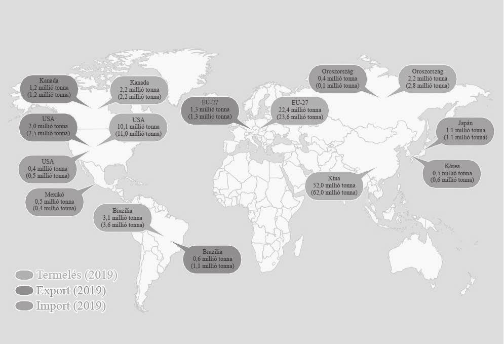 5.11. ábra A sertéshús világpiaci kilátásai Forrás: OECD-FAO, USDA adatok alapján Popp J. Kína és India következik.