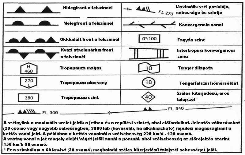 ****Ez a szimbólum nem vonatkozik nagyon alacsony hőmérsékleten repülő légijárművel érintkezésbe kerülő csapadék miatti jegesedésre.