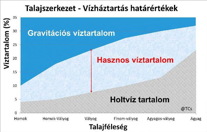 Szabadföldi