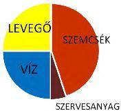 Elektromágneses érzékelők A talajban lévő víz mennyisége arányos a talaj dielektromos állandójával.