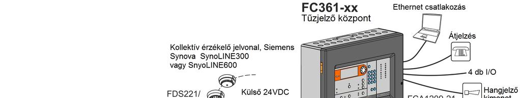 Jellemzők Az FC361-xx egy kompakt tűzjelző központ beépített kezelő egységgel. Összesen 126 címzett 'C-NET' érzékelő illeszthető az érzékelő jelvonalra, ami lehet hurok vagy két vonal topológia is.