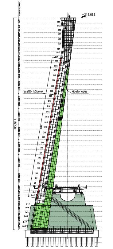 A pilon szerkezete Acélszerkezetű pilon, a 3. pillérbe betonozott lehorgonyzó szerkezettel.