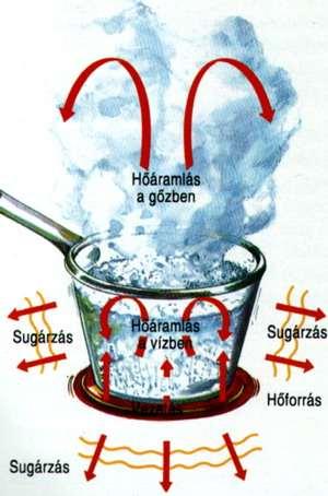 A termográfia hőfizikai alapjai
