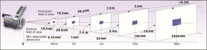 Geometriai