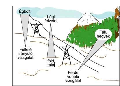 Termokamerák alkalmazása