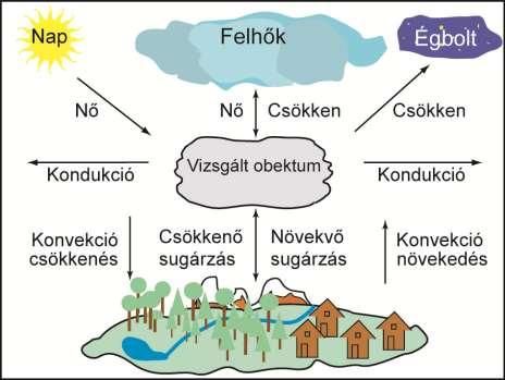 és kvantitatív mérések