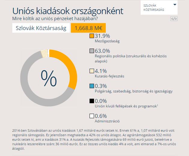 fenntarthatóságával kapcsolatban.