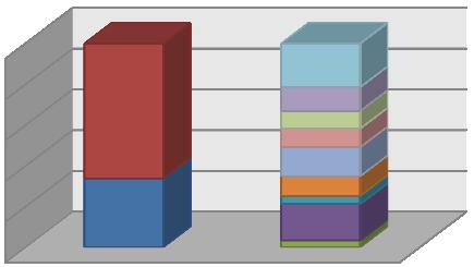 PROBIOTIKUMOK ALKALMAZÁSA EGYÉB KLINIKAI KÓRKÉPEKBEN (ALLERGIA ÉS ONKOLÓGIAI KÓRKÉPEKBEN) 100% 80% 60% 40% 20% 0% 383 197 21,3% 11,7% 8,6% 9,1% 14,2% 4,1% 9,6% 17,8% 3,6% 10 9 8 7 6 5 4 3 2 4. sz.