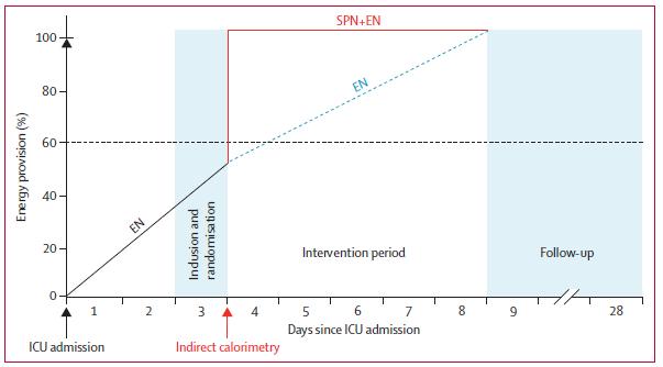 SPN Lancet.